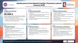 El Ayuntamiento incrementa los fondos de las ayudas para la conciliación familiar, personal y laboral hasta los 48.500 euros